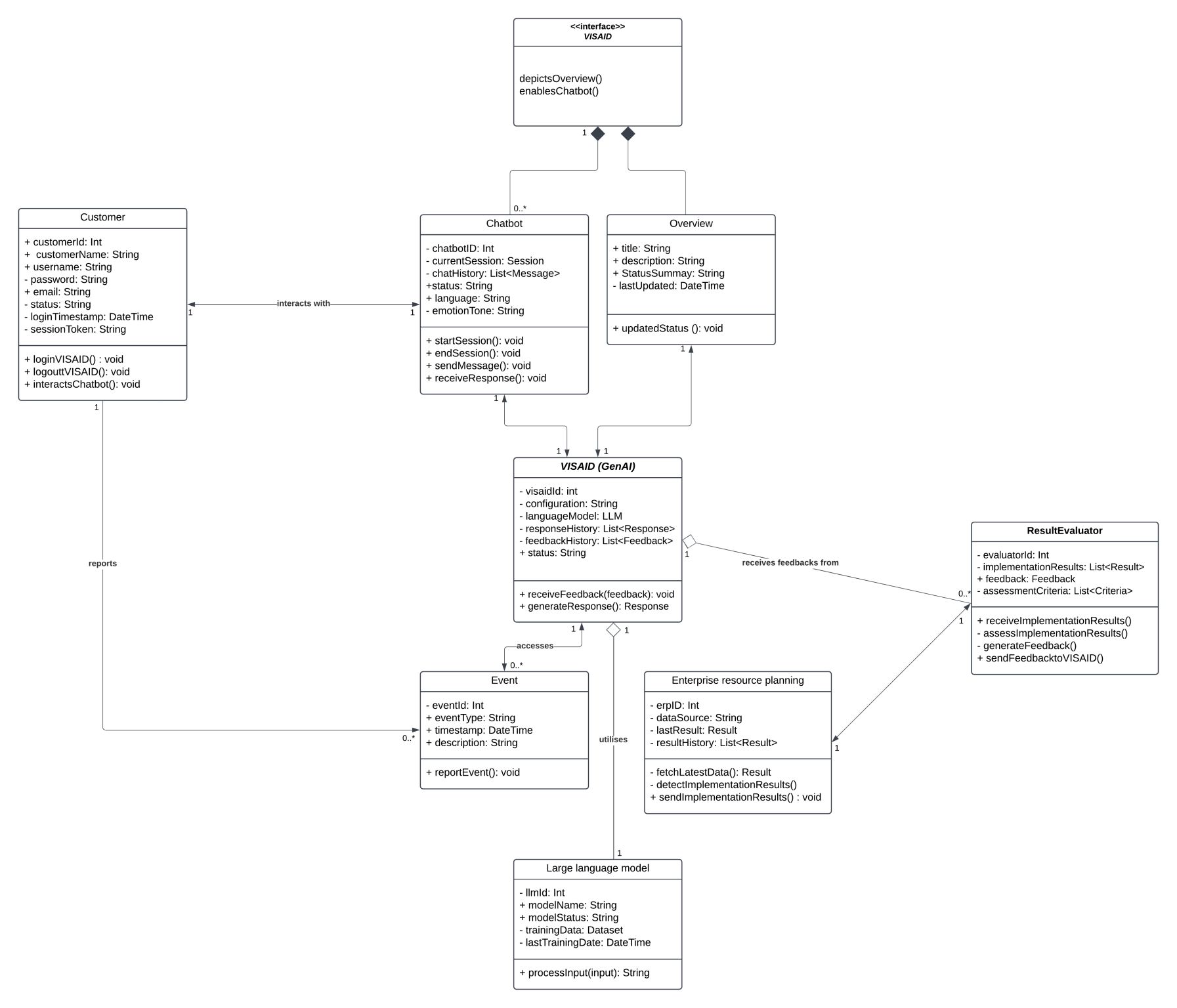 Class Diagram